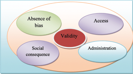 The Importance of Conducting Fairness Studies for Employment Assessments: Promoting Diversity and Compliance